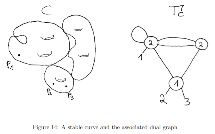 文件: Stablecurvedualgraph.png