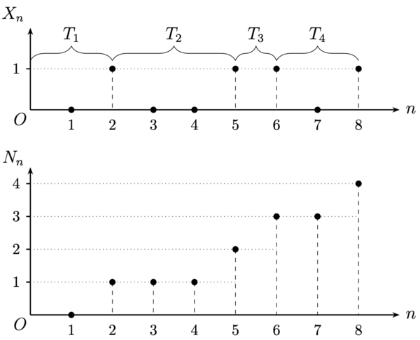 Bernoulli process.png