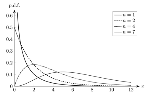 Chi2-distribution pdf.png