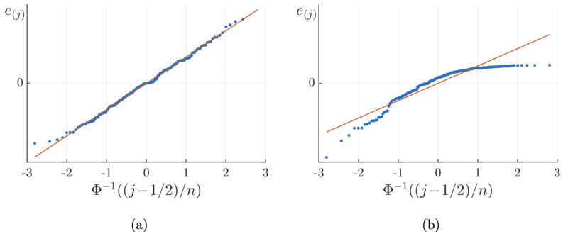 Normal probability plots.png