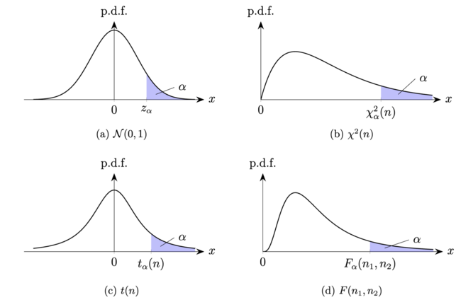 Upper quantile sampling distributions.png