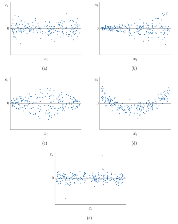 Linear regression residual plots.png