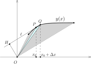 MathAnalysis N24P2.svg