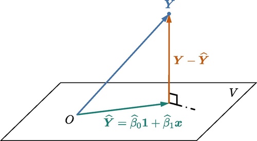 Normal equations geometric.pdf