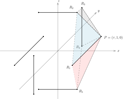 YPAA GS2.svg