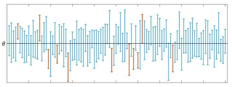 Confidence intervals illustration.pdf